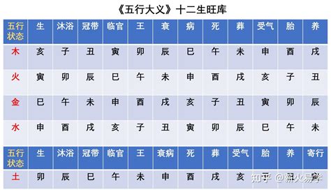 五行十干|十二天干地支五行对照表 天干地支配对表